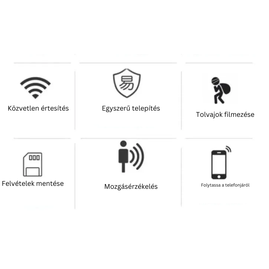 Mini 5G WiFi kamera 1080P FULL HD